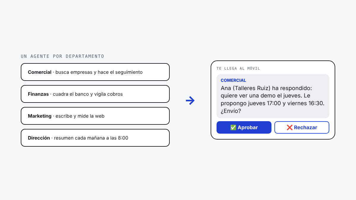 Un agente por departamento: lo importante te llega al móvil para aprobarlo