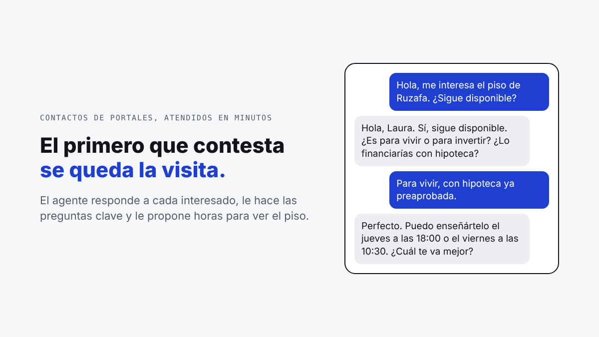 Un interesado escribe por un piso y el agente le responde, le cualifica y le propone horas de visita